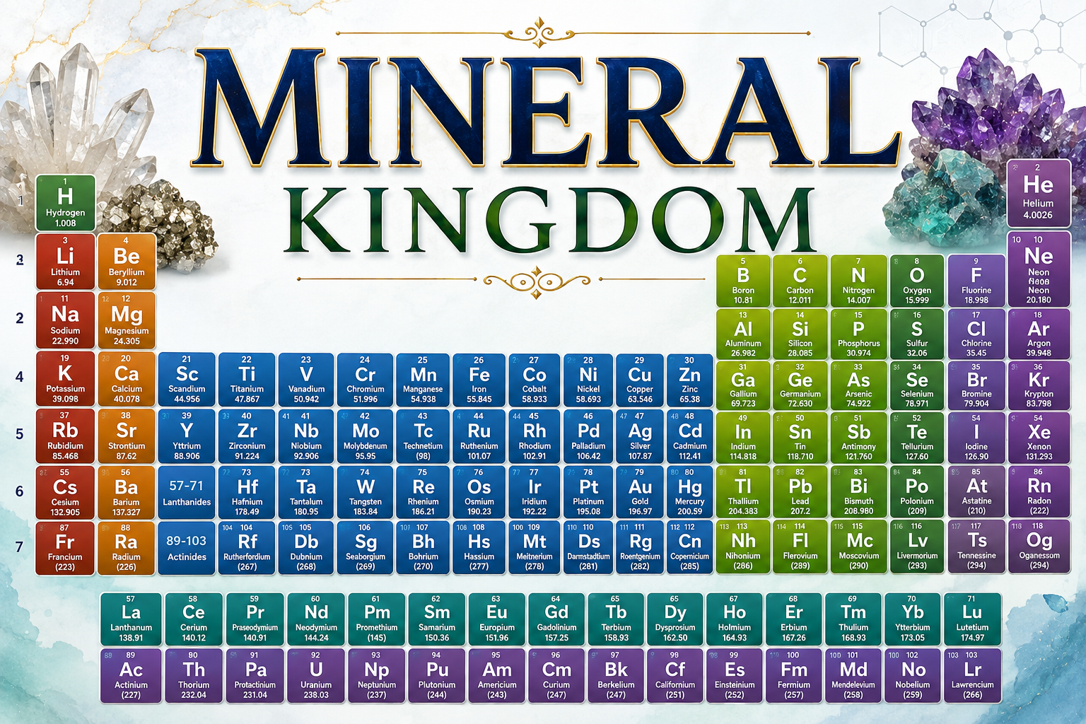 Part 6 _ Mineral Kingdom