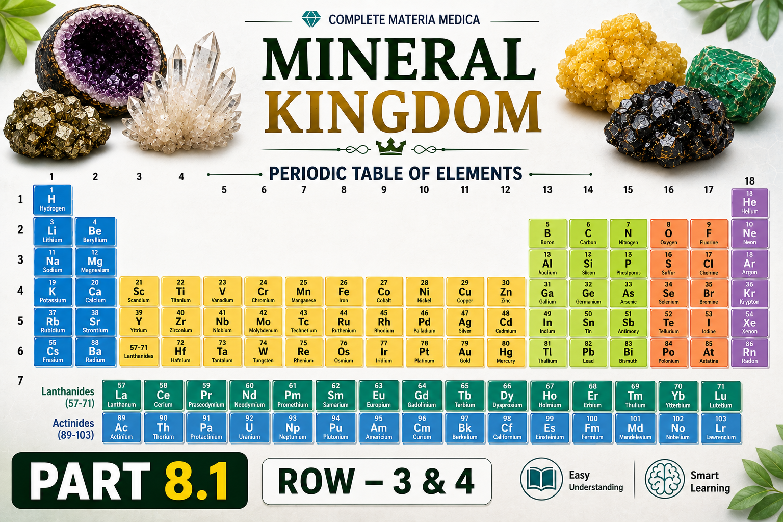 Part 8.1 _ Mineral kingdom- Row-3 & 4